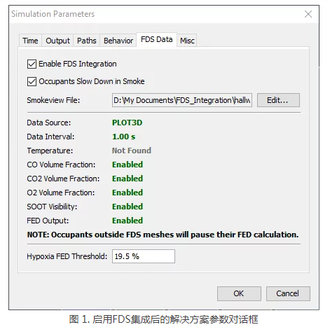 住建部令第57號:自3月1日起,非建設單位委托的檢測機構出具的檢測報告不得作為工程質量驗收資料