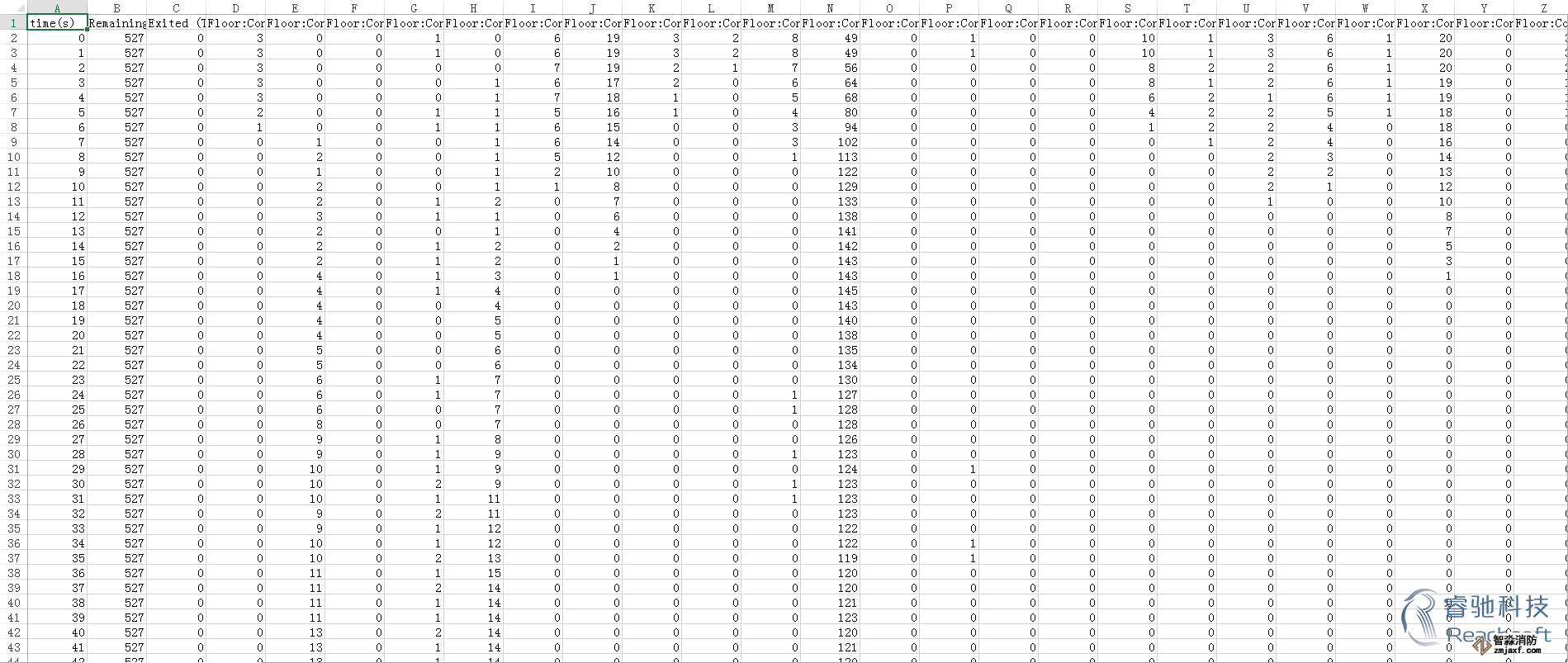 棗莊消防安全評估棗莊人員疏散能力模擬分析軟件Pathfinder13