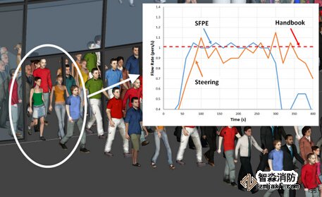 棗莊消防安全評估棗莊人員疏散能力模擬分析軟件Pathfinder4